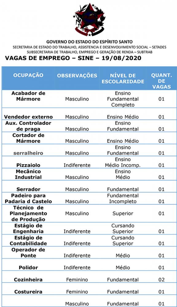 Vagas SINE Cachoeiro/ES